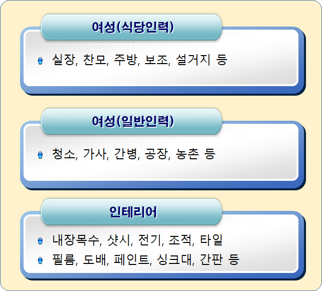 광주빛고을인력소개소 이미지