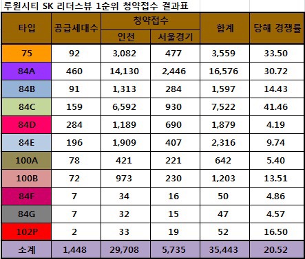 루원시티컴퓨터 이미지