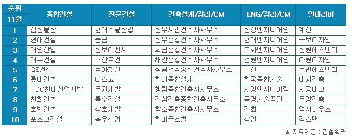 삼우종합개발 이미지