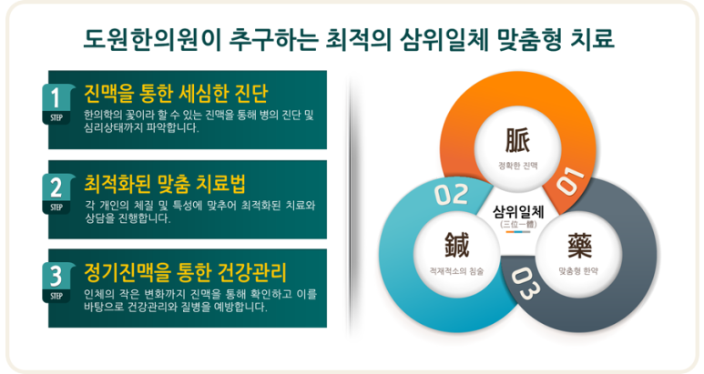 도원한의원 이미지