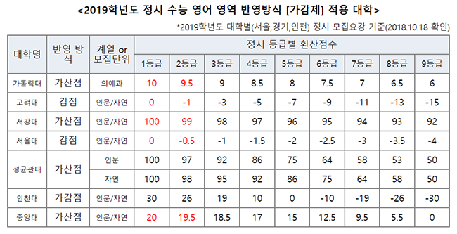 공감영어교습소 이미지