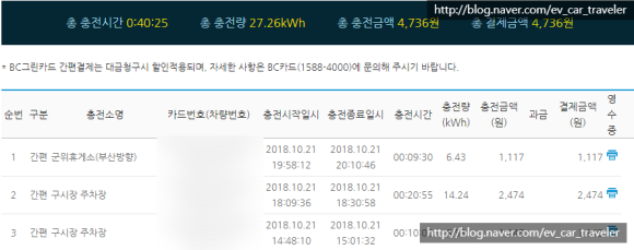 군위IC충전소 이미지