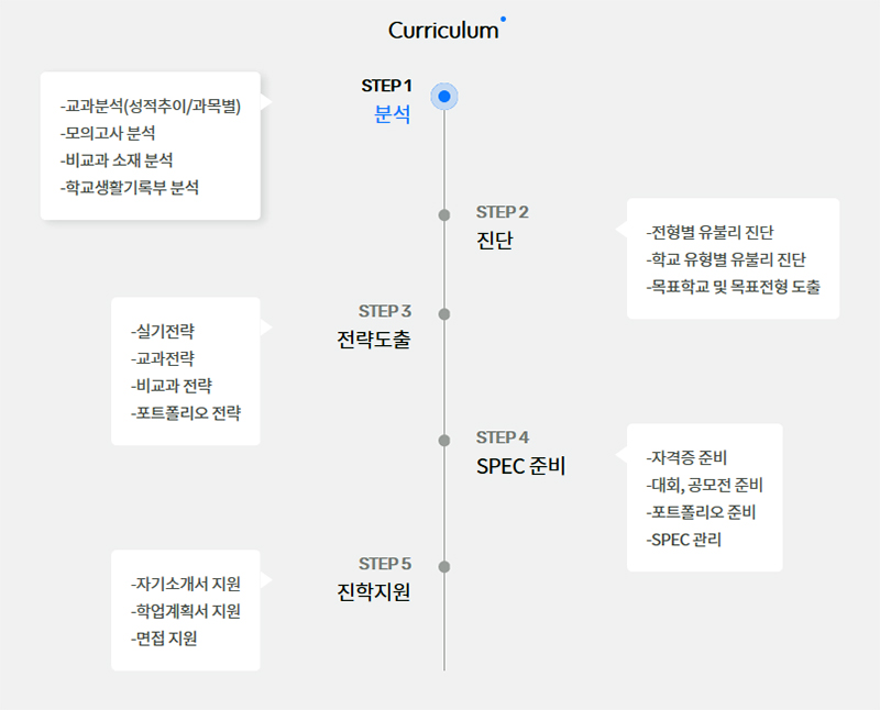 더조은컨설팅 이미지