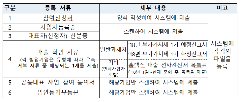 공감세무회계사무소 이미지