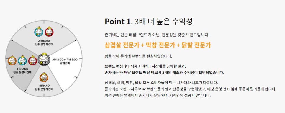 존가네 이미지