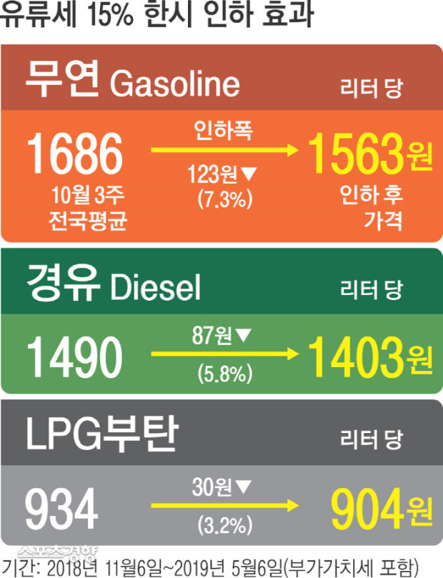 123주유소 이미지