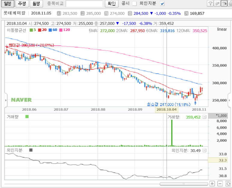(주)한진케미칼 이미지