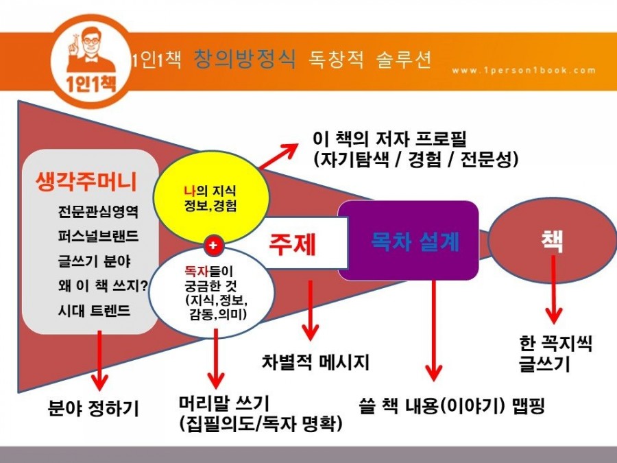 마중물컴퍼니 이미지