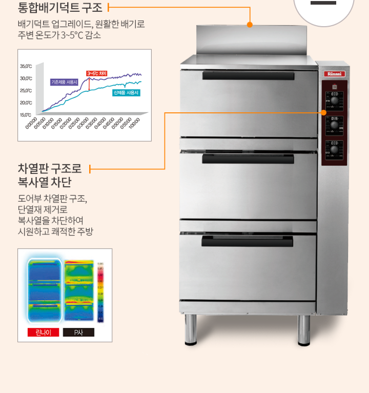경찰서구내식당내 이미지
