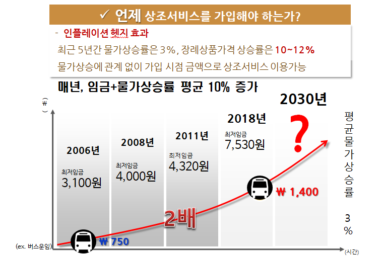 신세계상조 이미지