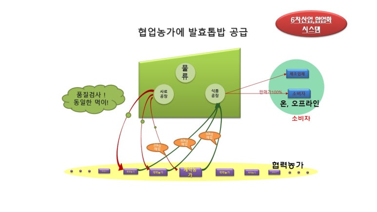 영농조합법인 더듬이(벅스푸드) 이미지