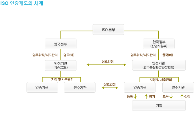 티씨엘국제인증원 이미지