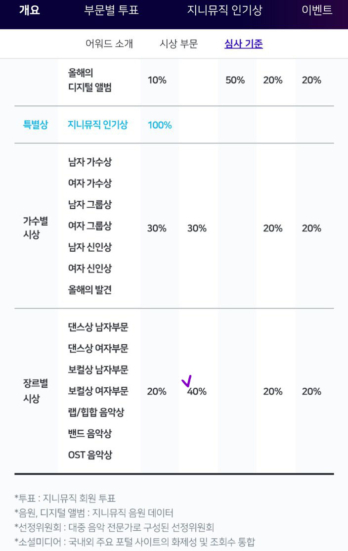 지니랩 이미지