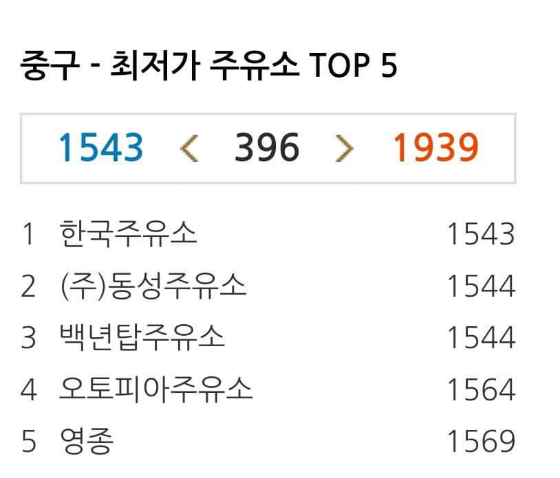 동성주유소 이미지