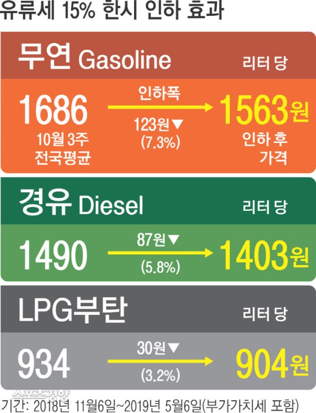 직영주유소 이미지