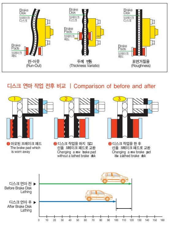 보광자동차정비 이미지