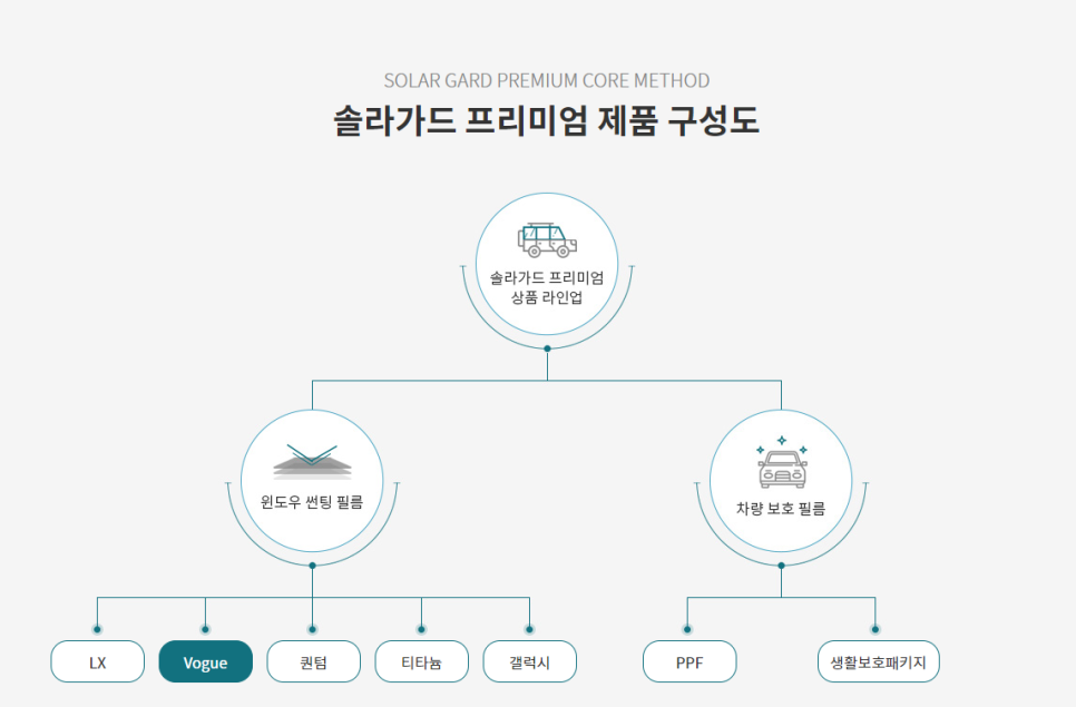 솔라가드프리미엄 이미지