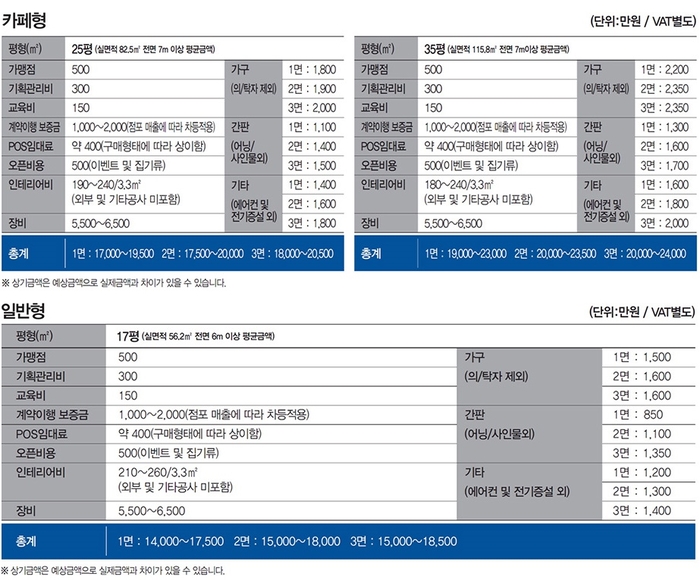 파리바게트원주롯데 이미지
