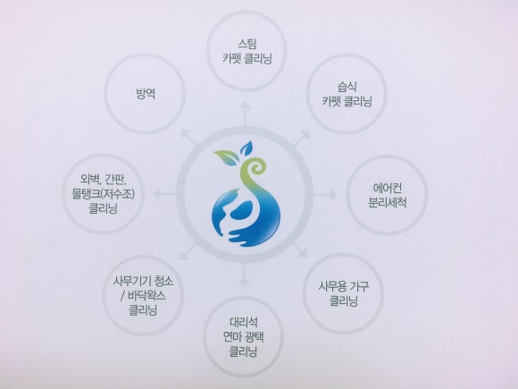 늘푸른세상(주) 이미지