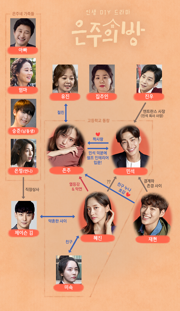 은주의방 이미지