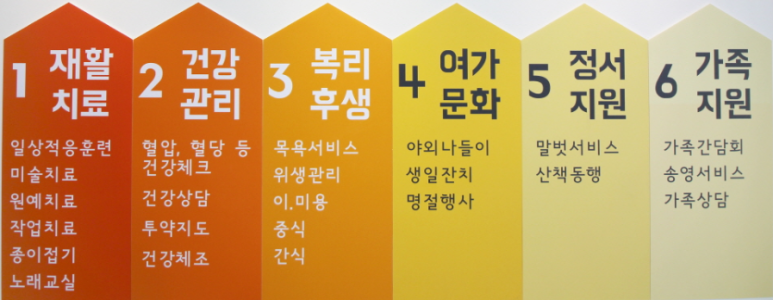 사상구 재가노인복지센터 이미지