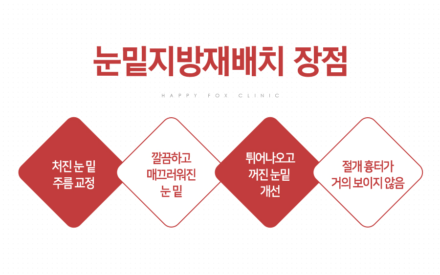 분당동안의원 이미지