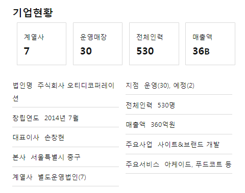 오티디코퍼레이션 이미지