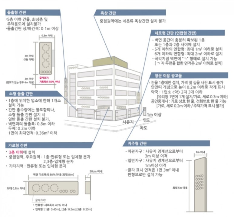 종합광고사 이미지