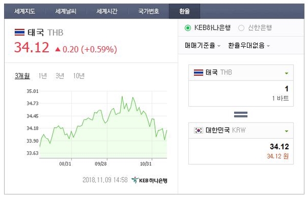 (주)여래투어 이미지