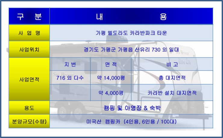 엘도라도카라반파크 이미지