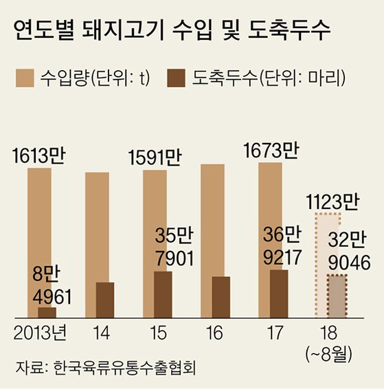 농장육류 이미지