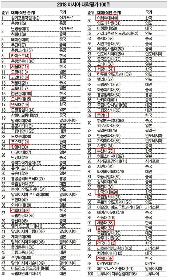 대학가기 이미지
