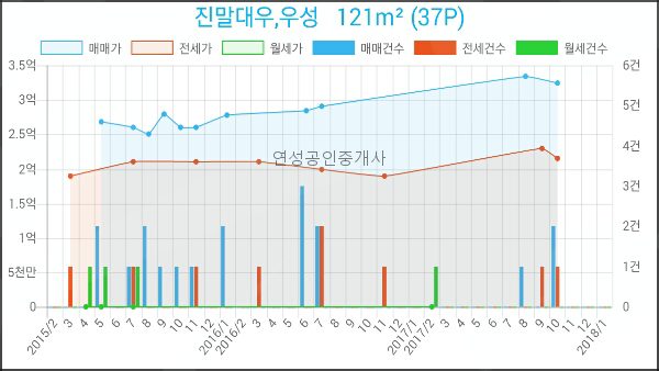 동진외과의원 이미지