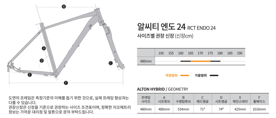 알씨티 이미지