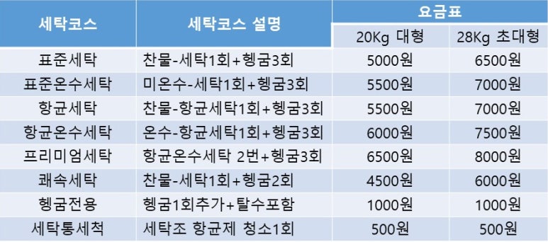 셀프빨래방부천옥길동 이미지