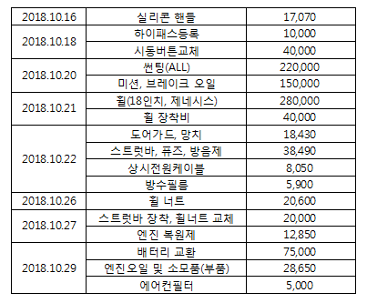 청솔카서비스 이미지