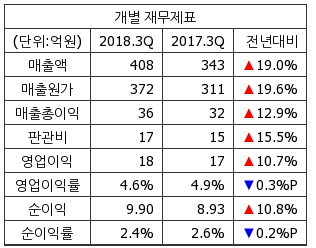 현우유통 이미지