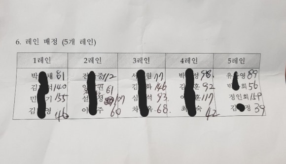 마스터볼링센터 이미지