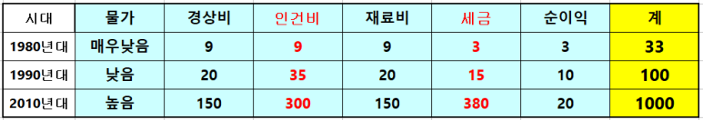 삼보트라이 이미지