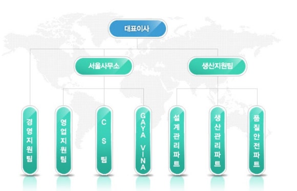 (주)윤엔지니어링 이미지