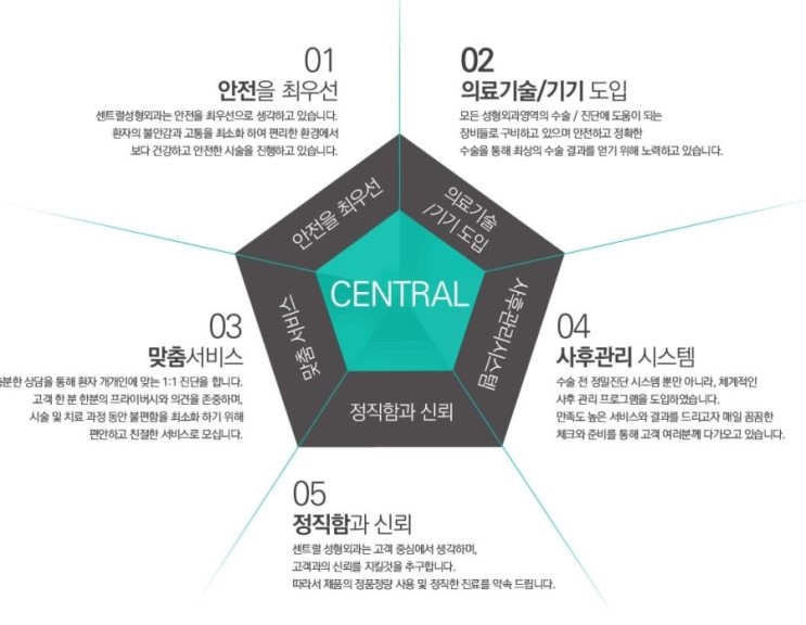 센트럴성형외과 이미지