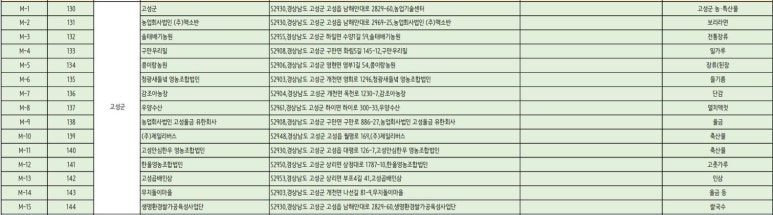 (주)태경푸드 이미지