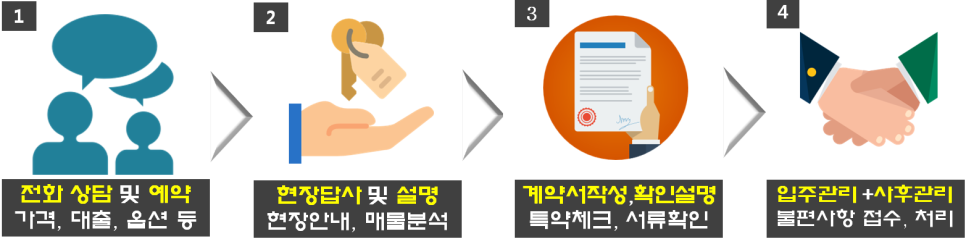 아이스크림마을평택 이미지