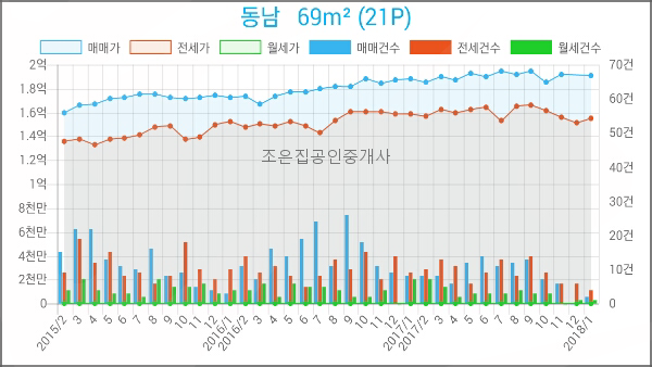 나사렛피부과의원 이미지