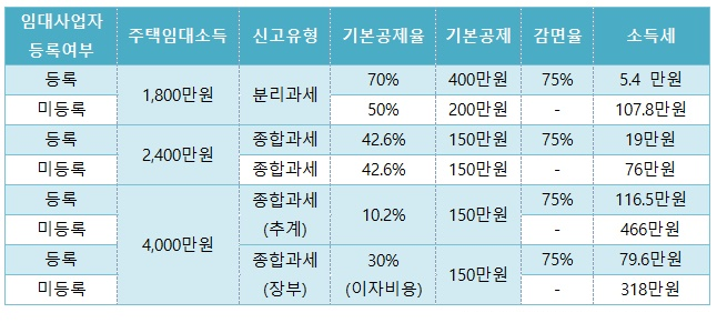 세무사여태랑사무소 이미지