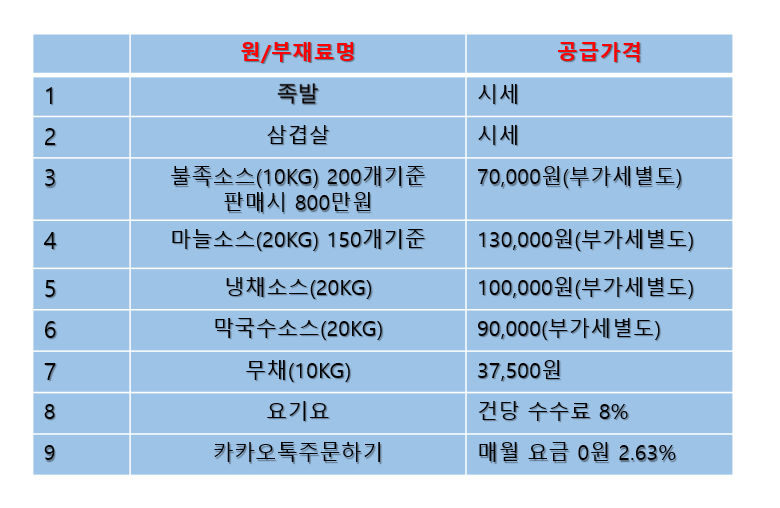 도야족발 이미지