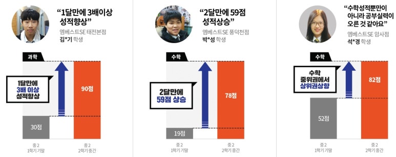 엠베스트SE이루다학원 이미지