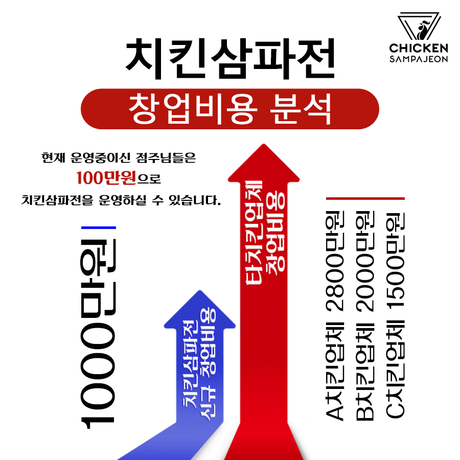 치킨삼파전 이미지