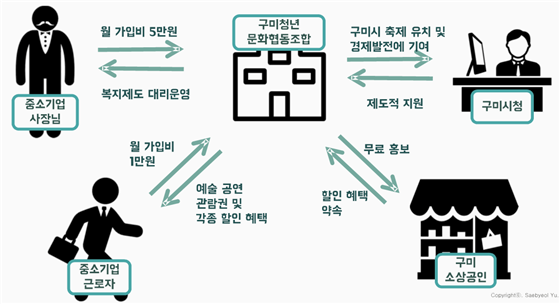 구미소비조합 이미지