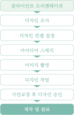 디자인전문회사나 이미지